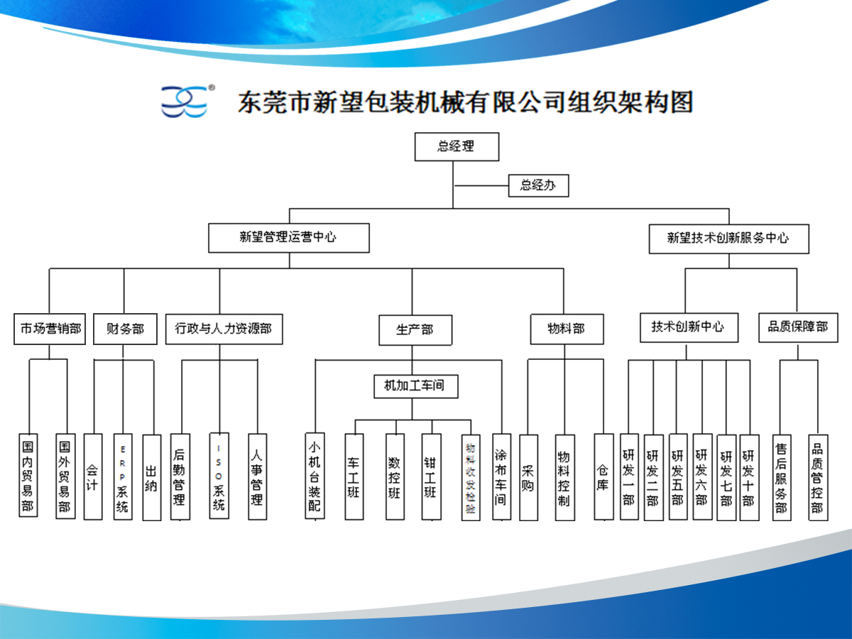 规范的运营管理机制